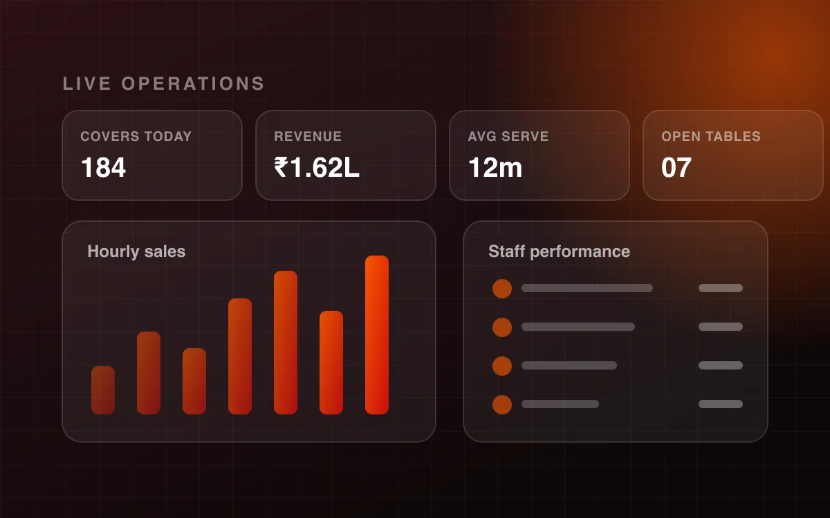 Operations dashboard with live covers, revenue and hourly sales