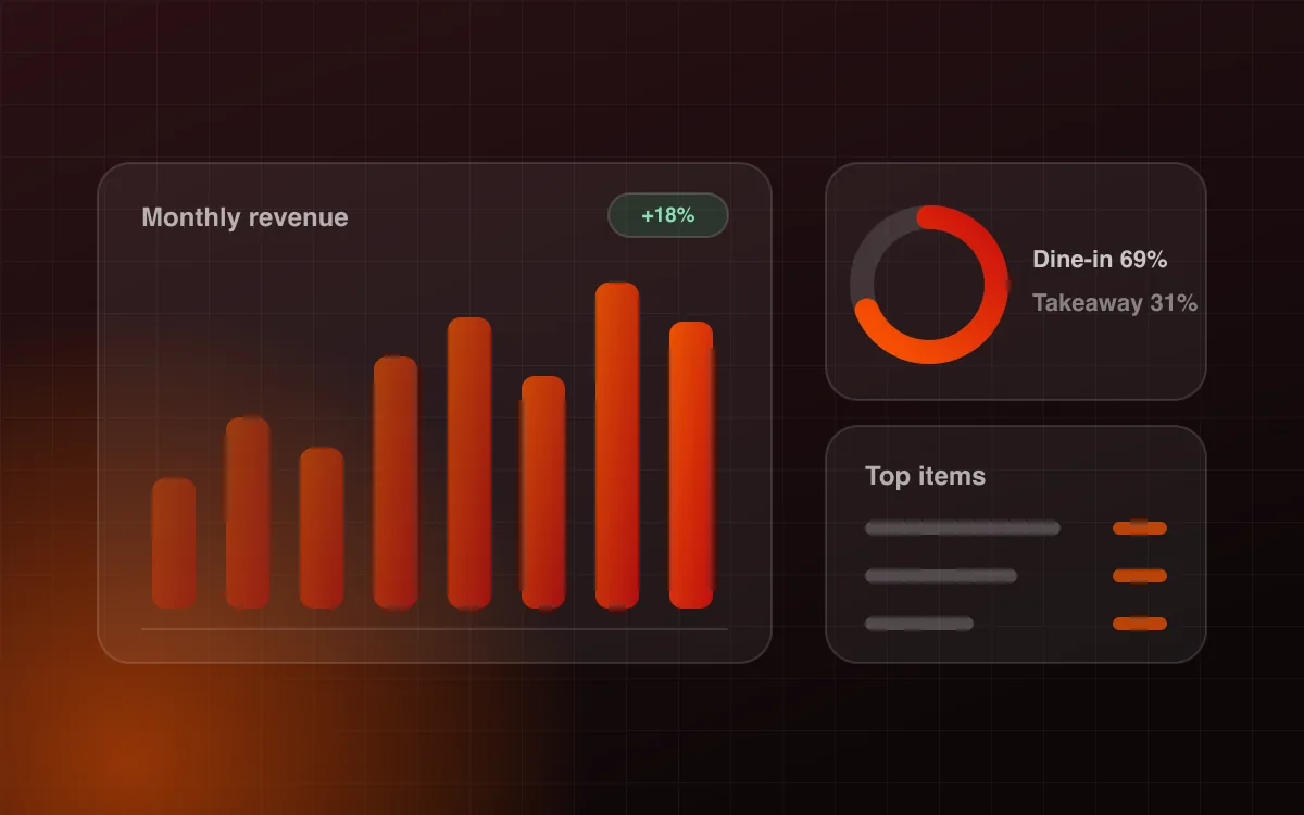 Monthly revenue chart with order-mix breakdown and top items